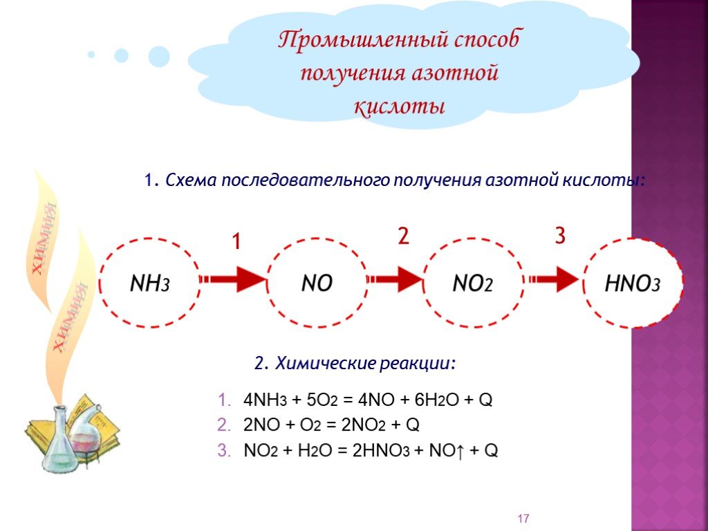 Производство азотной кислоты презентация