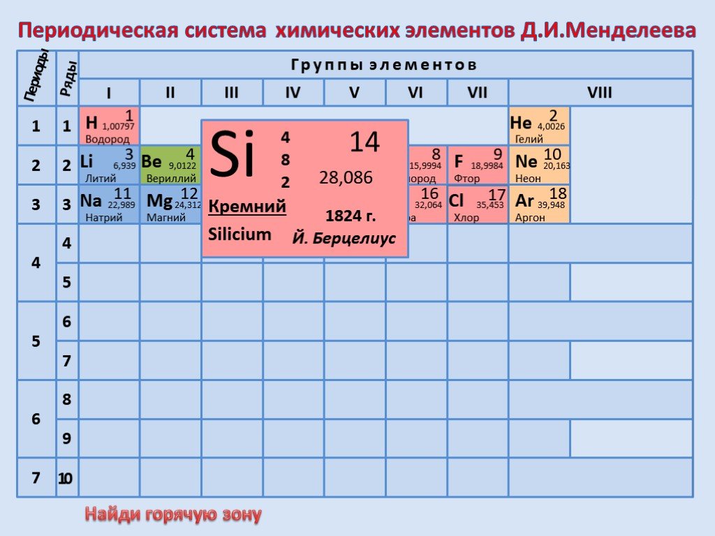 Литий период группа. Периодическая таблица Менделеева кремний. Кремний химия таблица Менделеева. Кремний в таблице Менделеева. Кремний химический элемент в таблице.