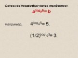 Основное логарифмическое тождество: alogab= b Например, 4log45= 5, (1/2)log½3= 3.
