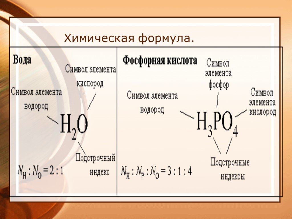 Классы хим формул. Химические формулы. Химическая формула это в химии. Строение химической формулы. Химические формулы для презентации.