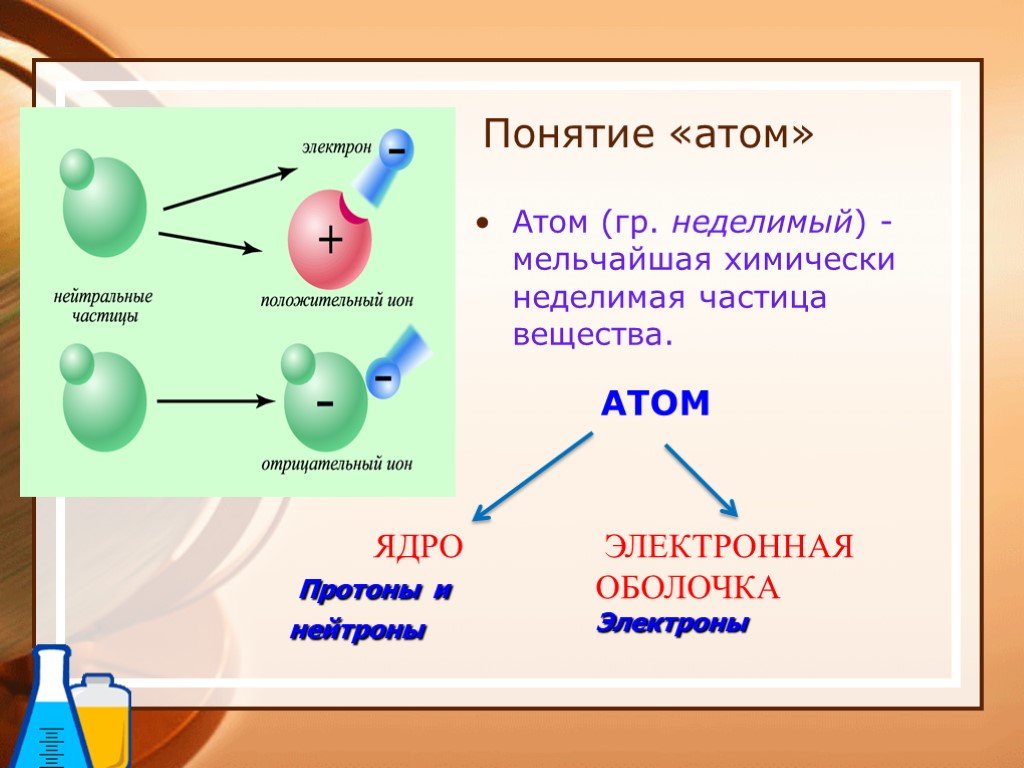 Нейтральная частица находящаяся в ядре атома. Атом. Понятие атома. Атом химическое понятие. Мельчайшие химические делимые частицы вещества.