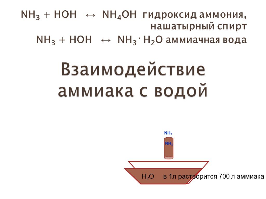 Реакция между аммиаком и водой. Гидроксид аммония. Аммиак в гидроксид аммония.