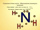 Схема строения атома азота выглядит так: +7 ) ) 2 5 Электронная формула имеет вид: 1S22S22P3