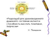 «Решающей для уравновешенного душевного состояния является способность мыслить позитивно, творчески». Н. Пезешкиан