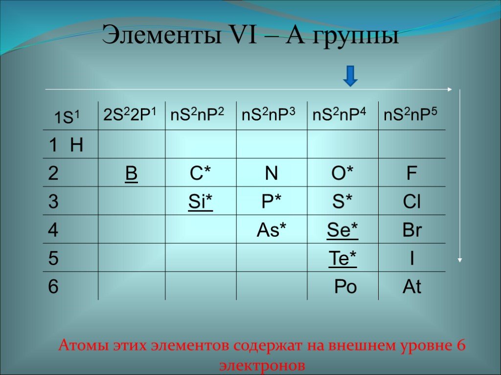 И нужными элементами и второе. Ns2 элементы. Ns2np3. Ns2np2 - элементы. Элементы второй группы.