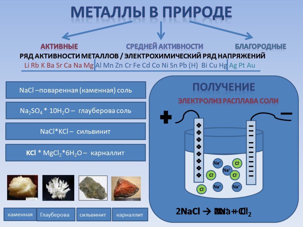 Презентация по химии металлы 2 группы