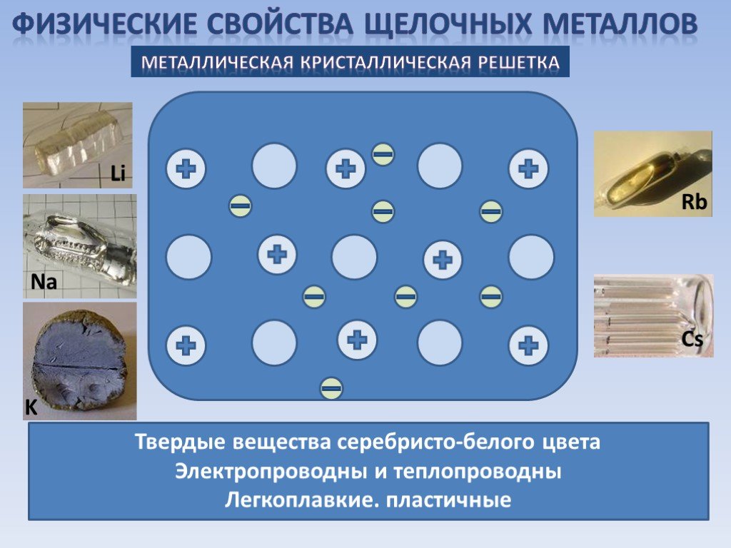 Выберите любое вещество содержащее атомы щелочного металла. Презентация по химии 9 класс щелочные металлы. Физические свойства металлической кристаллической решетки. Соединения щелочных металлов 9 класс. Щелочные металлы физические и химические.