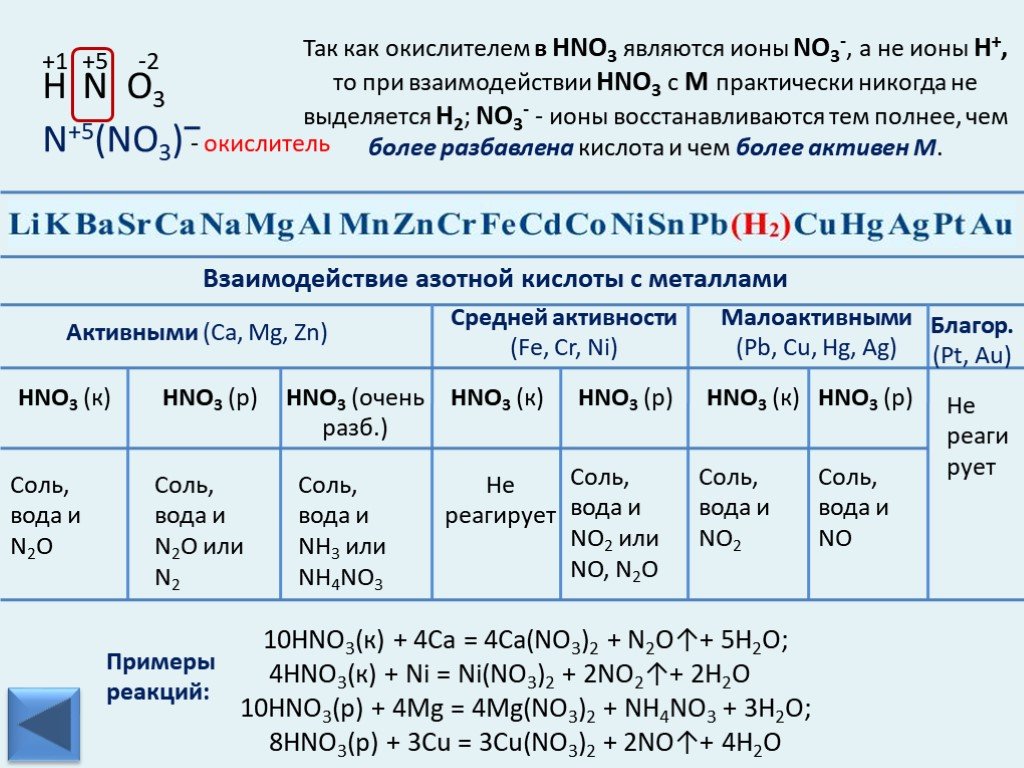 Mgco3 реагирует с азотной кислотой. Схема взаимодействия концентрированной азотной кислоты с металлами. Взаимодействие концентрированной серной кислоты с металлами таблица. Схема взаимодействия азотной кислоты с металлами. Взаимодействие азотной кислоты с неметаллами таблица.