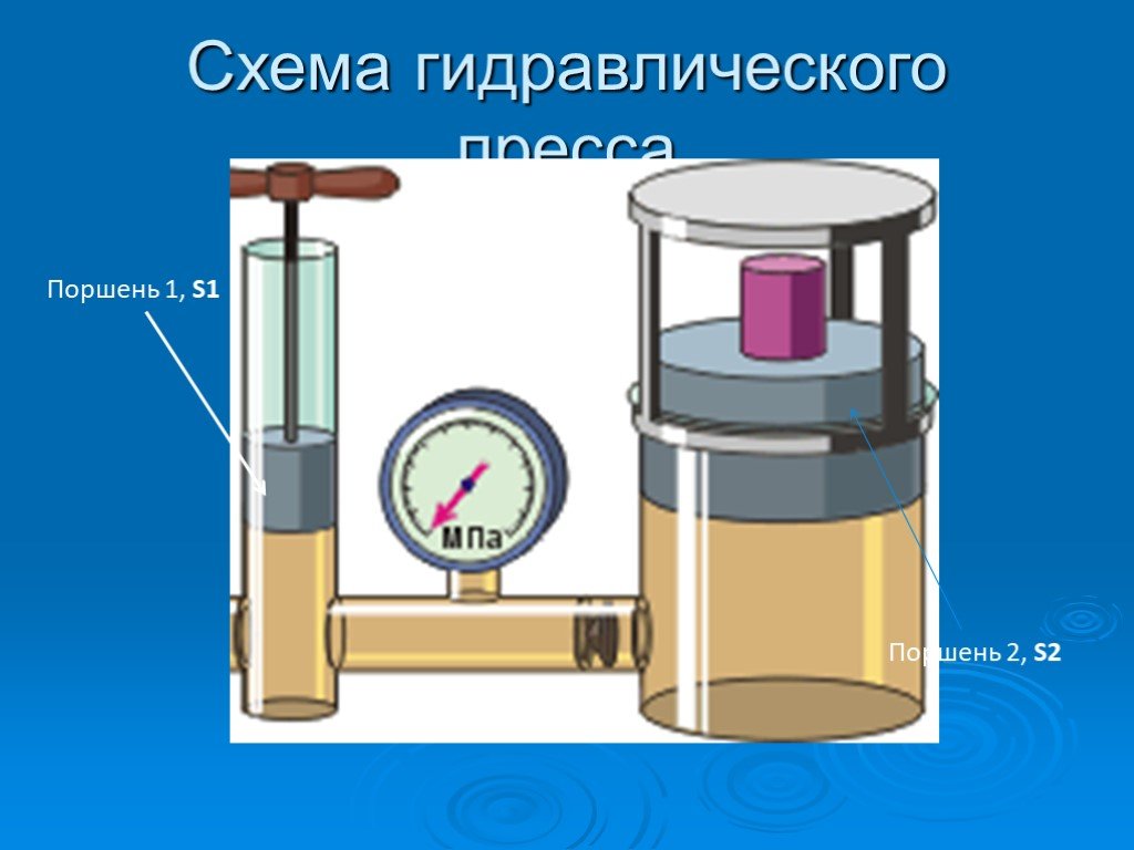 Гидравлический пресс презентация