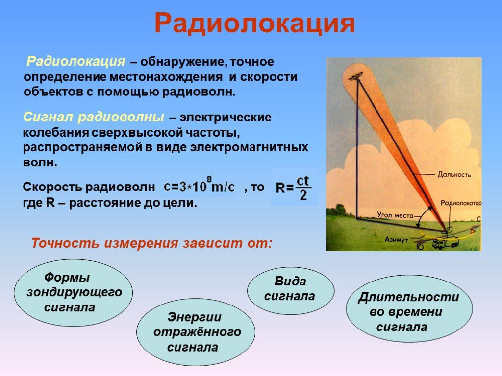 Обнаружить с помощью. Радиолокация. Радиолокация физика. Радиолокационный метод измерения. Радиолокация это в физике.