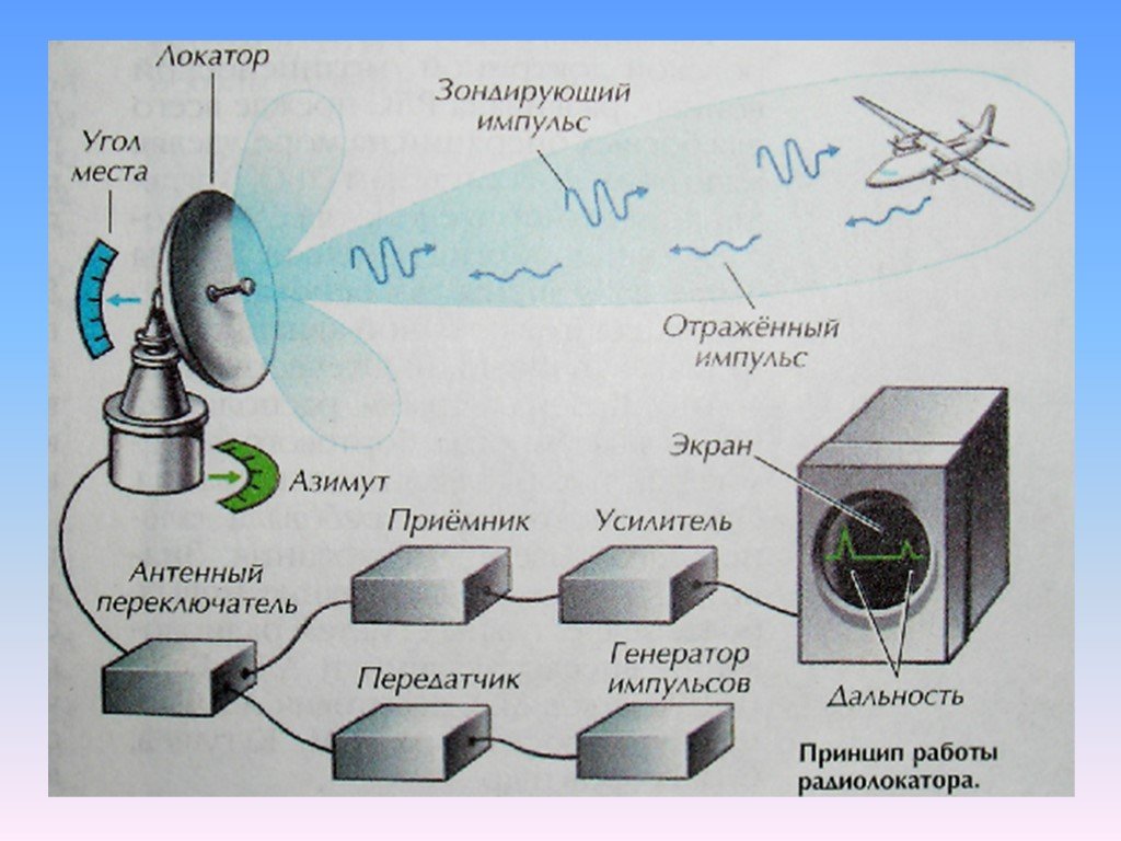 Приемники излучения презентация