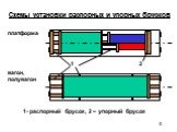 Схемы установки распорных и упорных брусков. 1- распорный брусок, 2 – упорный брусок. платформа вагон, полувагон