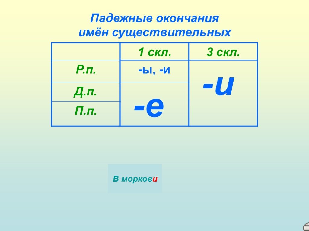 Падежные окончания имен существительных 3 склонения 3 класс презентация