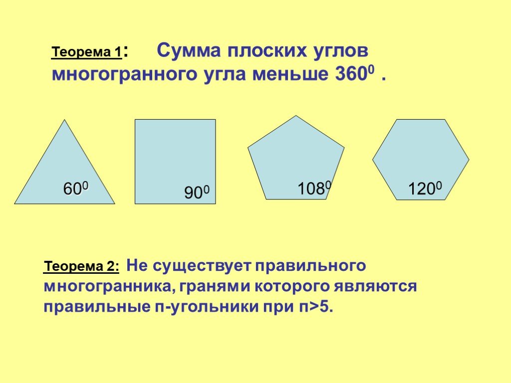 Чему равна сумма углов 12. Сумма плоских углов многогранного угла меньше 3600.. Сумма плоских углов многогранника. Плоский угол многогранника. Сумма плоских углов при вершине.