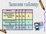 2 Фигура Заполни таблицу: