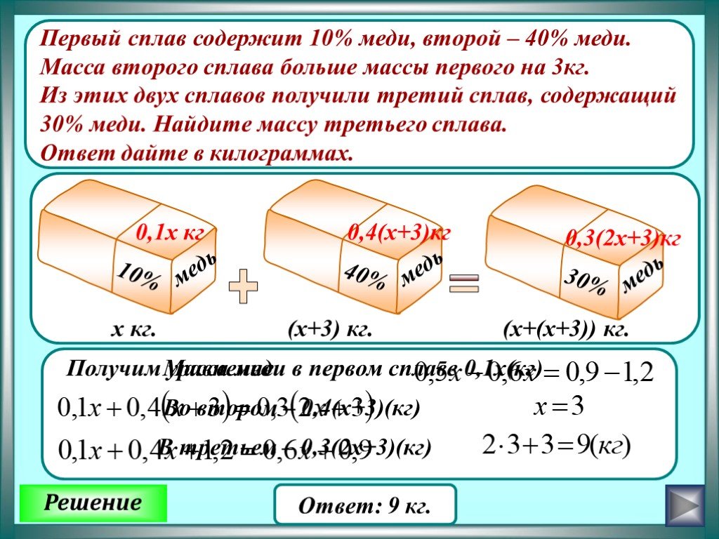 Презентация решение задач на смеси и сплавы 9 класс с решением