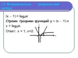 12.Функционально - графический метод. (х – 1) = log2x Строим графики функций у = (х – 1) и у = log2x. Ответ: х = 1, х=2. 1 2 х у 0