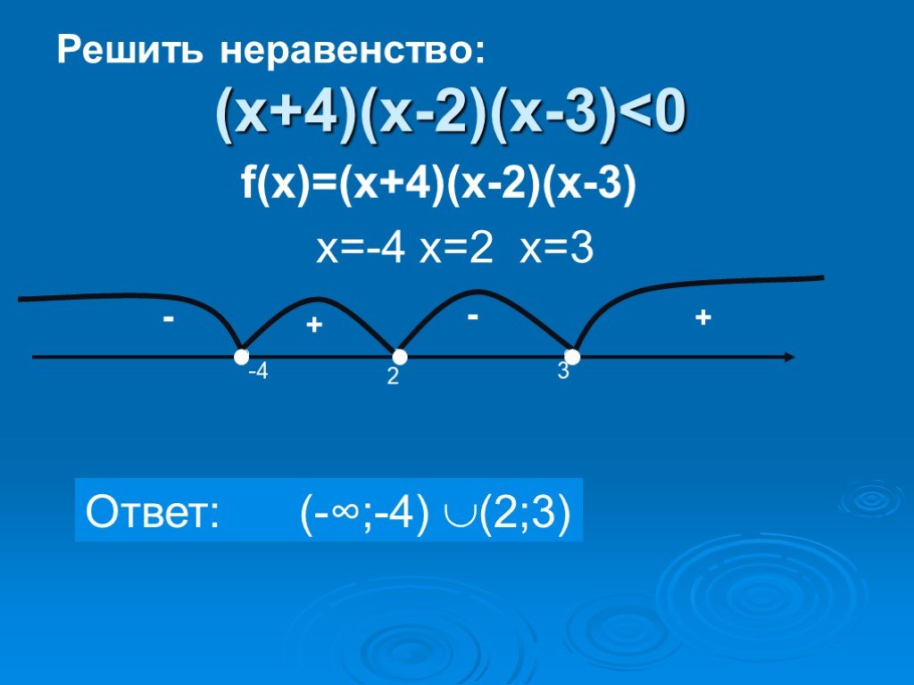 Решение неравенств х 3 3х 5. Х2+4х+3 >0 метод интервалов. ) Х² +3х + 2 ≤ 0 метод интервалов. Решение неравенств методом интервалов примеры. Решение неравенств методом интервалов 4х3-х>0.