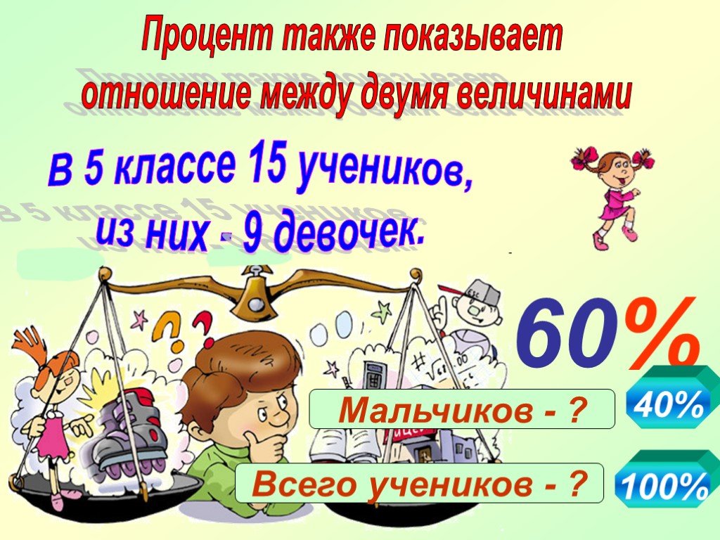 Процентов школьников. Плакат на тему проценты. Проценты 5 класс презентация. В каком классе проходят проценты. Процент для детей.