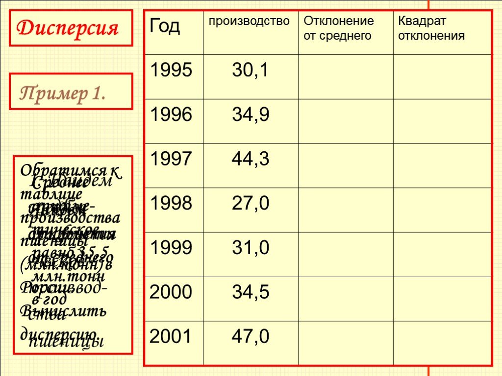 Квадрат отклонения. Таблица на 0. Таблица квадратов отклонений от среднего. Таблица производство энергии. Отклонение в статистике 7 класс.