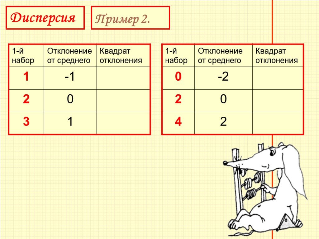 Таблица смещений. Квадрат отклонения от среднего. Описательная статистика 7. Отклонение в статистике 7 класс. Статистика в математике 7 класс.