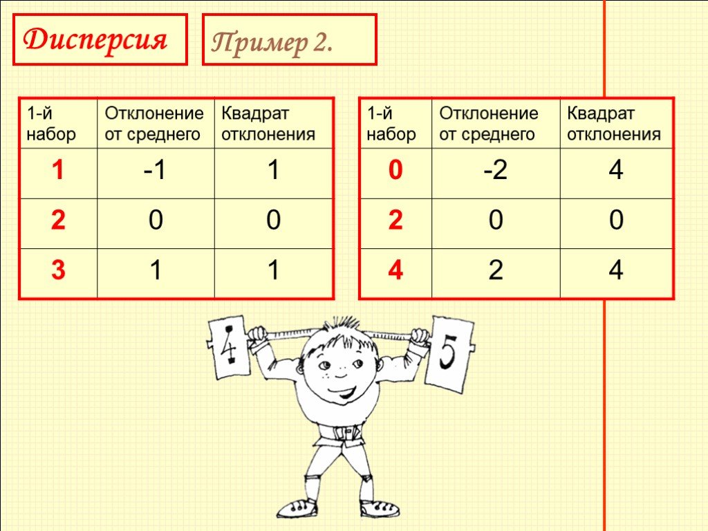 Ср квадрат. Квадрат отклонения. Квадрат отклонений с примерами. Таблица квадратов отклонений от среднего. Квадрат отклонения для пяти.