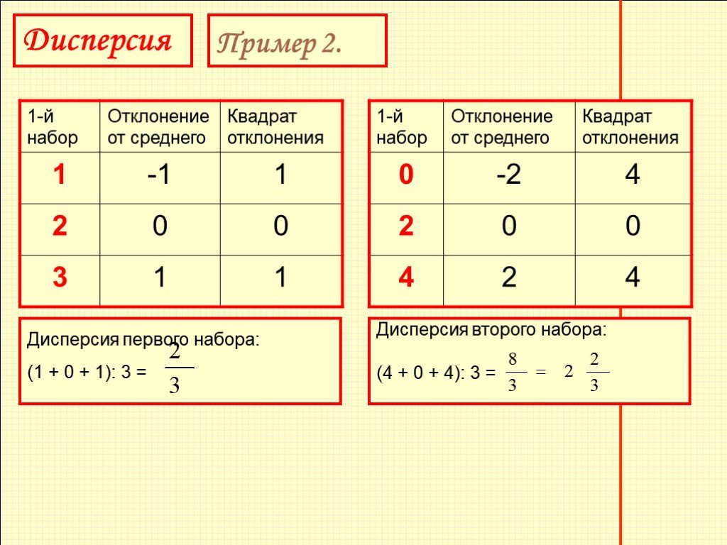 Числовые наборы вероятность 7 класс. Описательная статистика Алгебра. Дисперсия в статистике 7 класс. Отклонение в статистике 7 класс. Как найти дисперсию набора чисел.