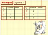 Описательная статистика Слайд: 25