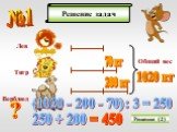 Решение задач Лев Тигр Верблюд Общий вес 70 кг 200 кг 1020 кг (1020 - 200 - 70) = 250 250 + 200 = 450