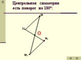 M N N1 M1. Центральная симметрия есть поворот на 180°: