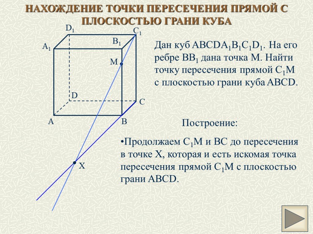 Точка м и н расположены на ребрах куба скопируйте рисунок и обозначьте