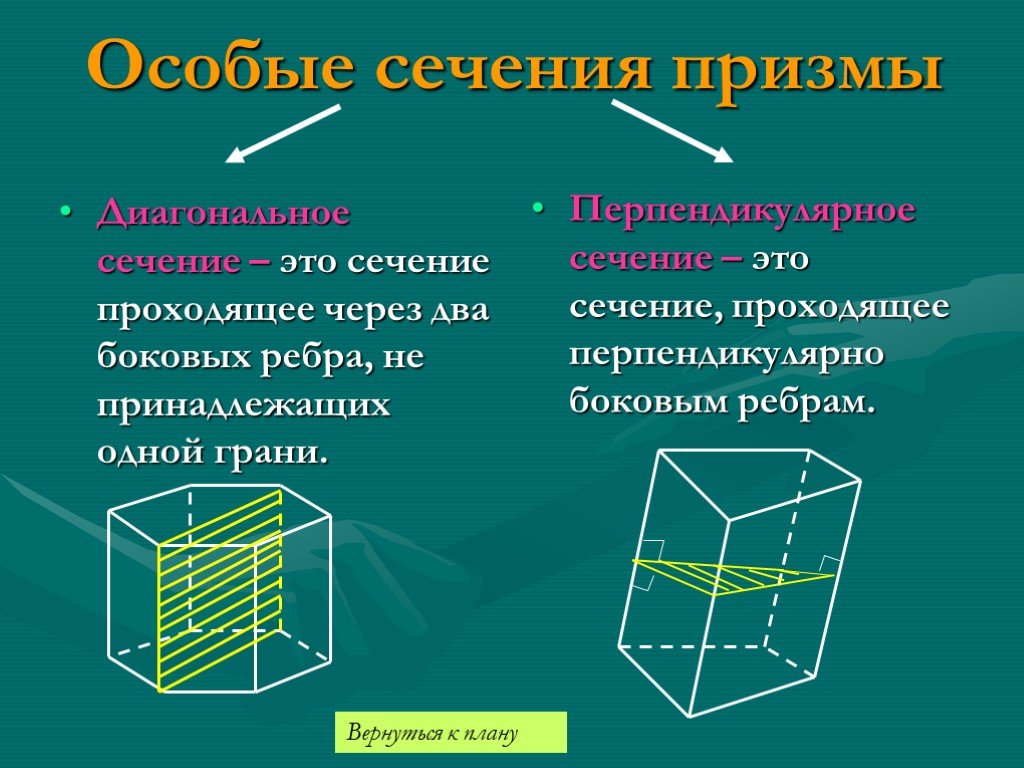 Разное сечение. Сечение перпендикулярное боковому ребру Призмы. Диагональное сечение Призмы. Диоганалная сечение Призмы. Диагональное сеченение Призмы.