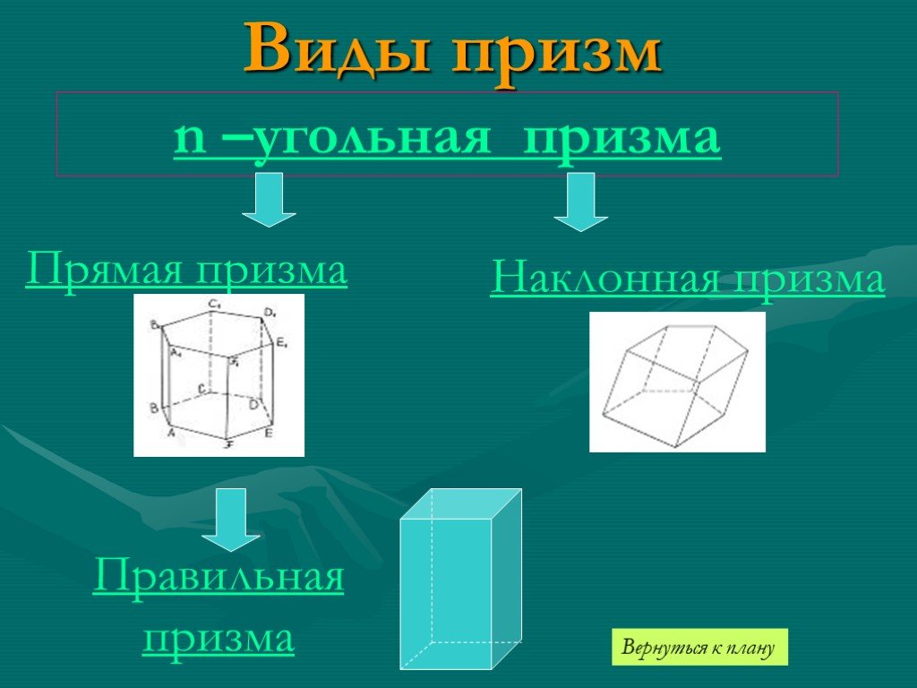 Правильно угольная призма. Правильная 4х угольная Призма. Прямая 4х угольная Призма. N угольная Призма. Правильная n угольная Призма.