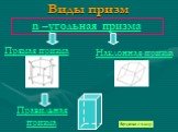 Виды призм. n –угольная призма. Прямая призма Наклонная призма. Правильная призма