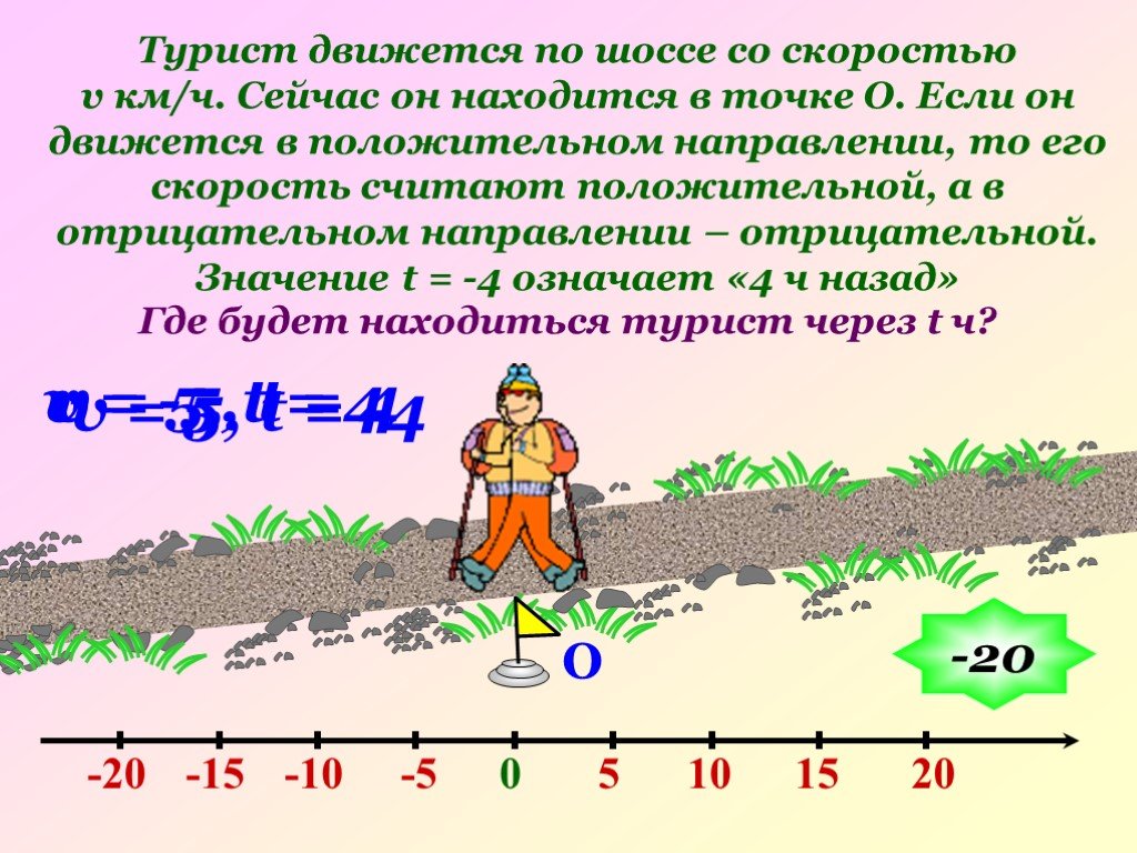 Турист 4 часа. Турист движется по шоссе. Турист движется по шоссе со скоростью v км/ч. Двигаясь по шоссе. Турист двигается со скоростью 5 км/ч и проходит за t часов.