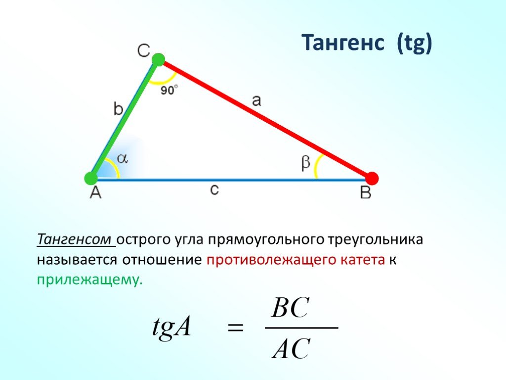 Синус это какое отношение. Как вычислить тангенс угла в треугольнике. Как выглядит тангенс угла в треугольнике. Как находится тангенс угла в треугольнике. Тнагес.