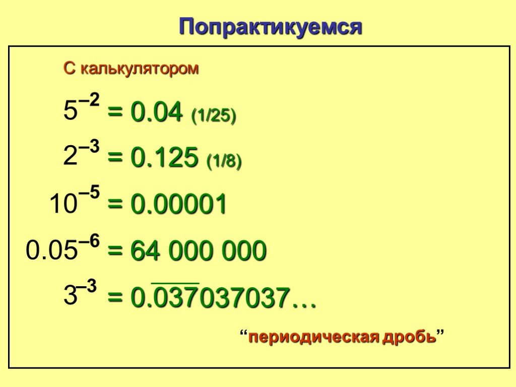 Периодическая дробь 15 3. Отрицательные периодические дроби. Степень 0.5. Калькулятор периодических дробей.