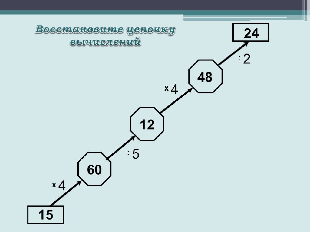 Восстановите цепочку. Восстанови цепочку вычислений 37. Вычислите Цепочки реакции. Вычислительная цепочка с результатом 7. Восстановите цепочку вычислений х + 3/11 +1/11.