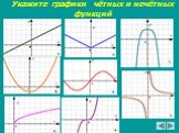 Укажите графики чётных и нечётных функций