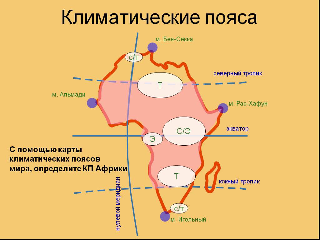 Пояса африки. Карта климатических поясов Африки. Климатические пояса Северной Африки. Климатический пояс Африки мир. Климатические пояса Южной Африки.