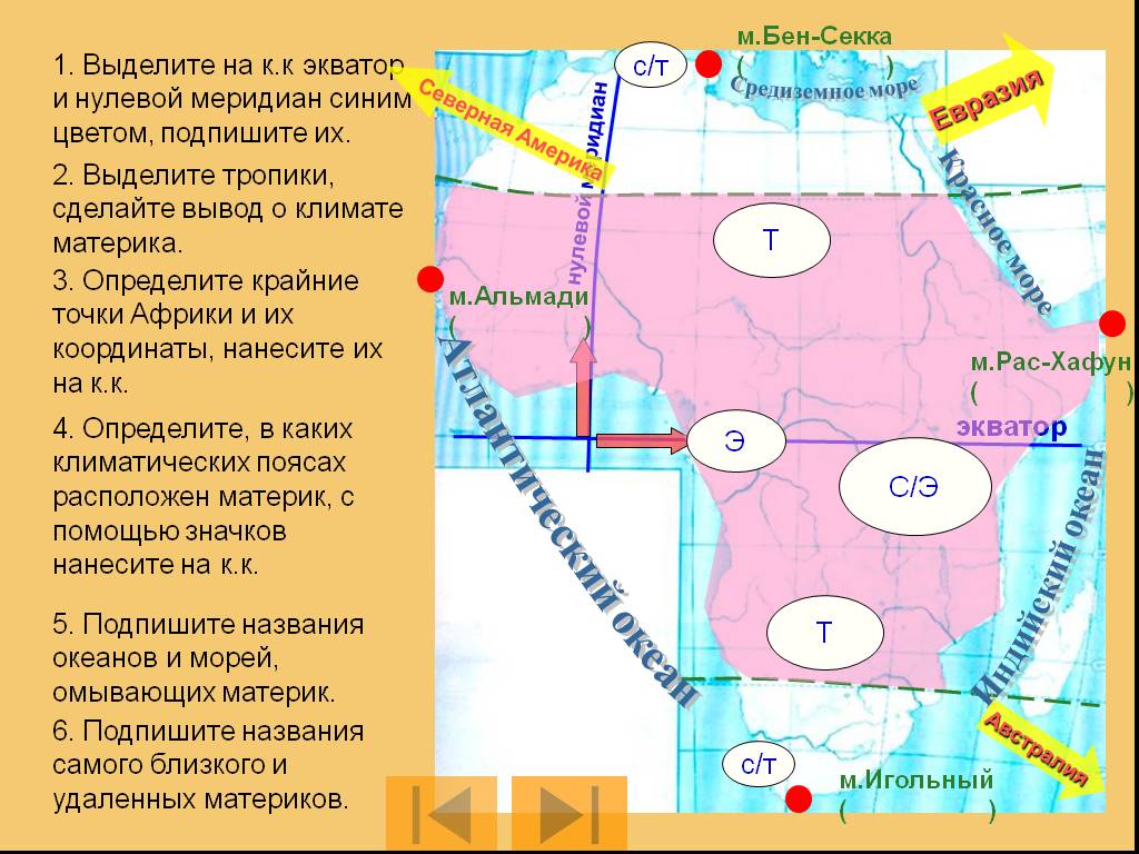 Положение экватора и нулевого меридиана тихий океан