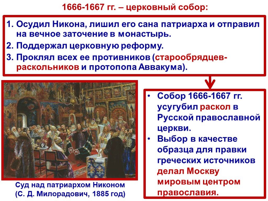 Причины реформы церковный раскол. Раскол русской православной церкви реформы Никона.