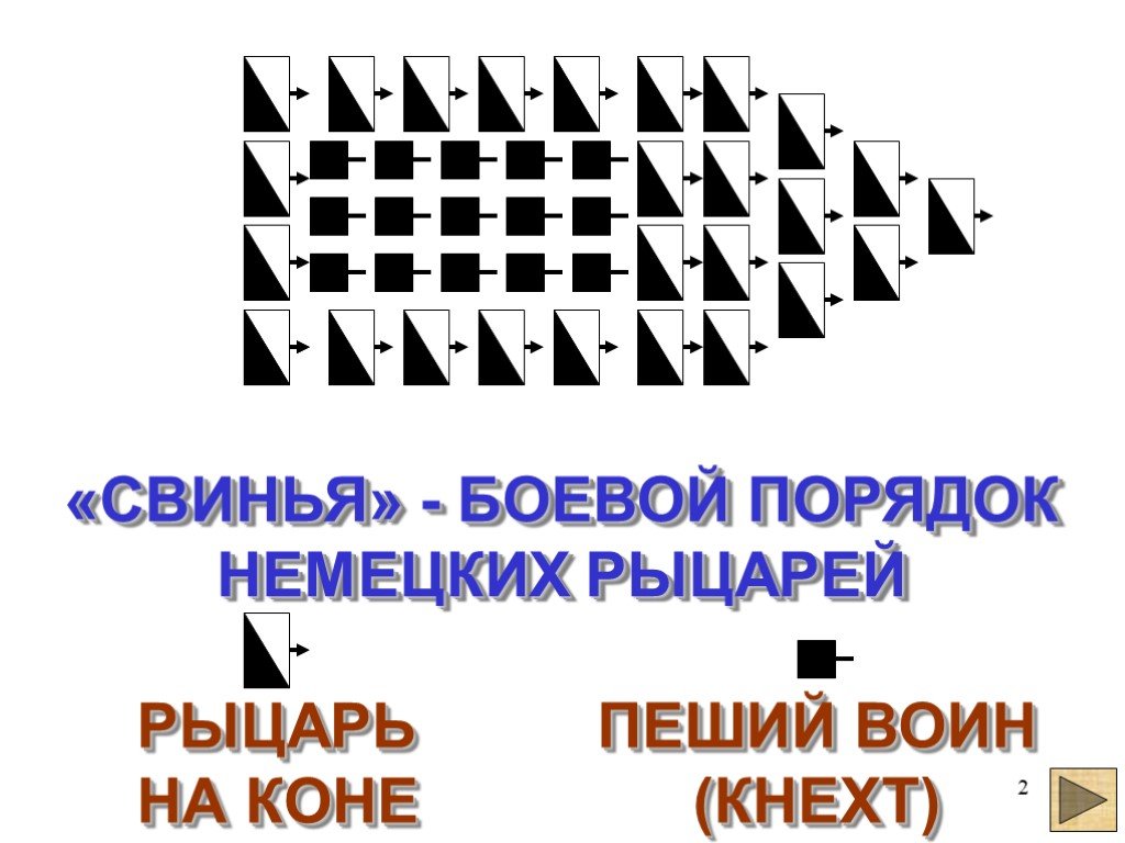 Построение свиньей схема ледовое побоище