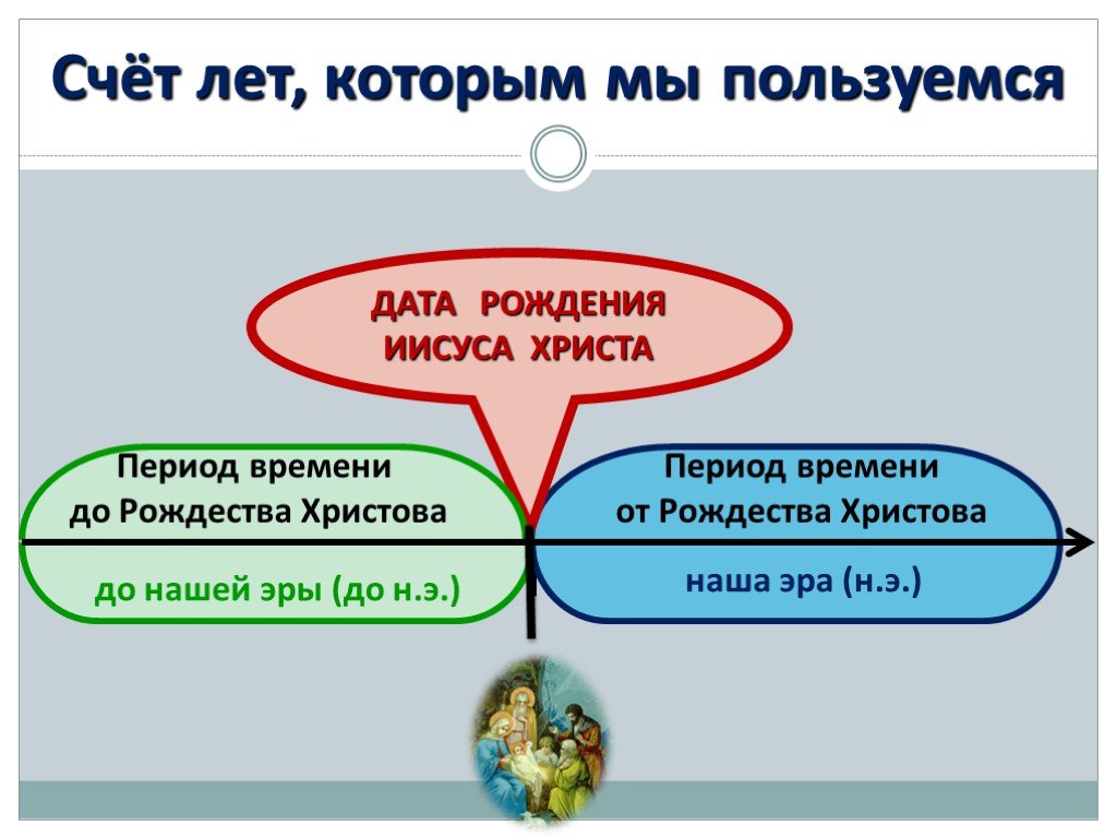 Проект рождение счета