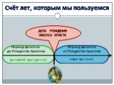 ДАТА РОЖДЕНИЯ ИИСУСА ХРИСТА. Период времени до Рождества Христова. Период времени от Рождества Христова. до нашей эры (до н.э.). наша эра (н.э.)