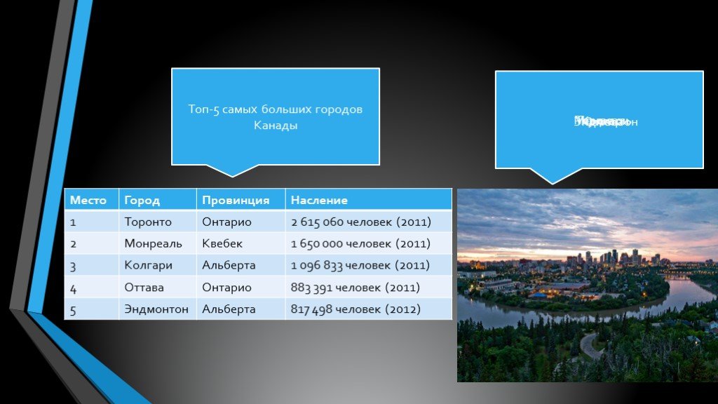 Города канады презентация