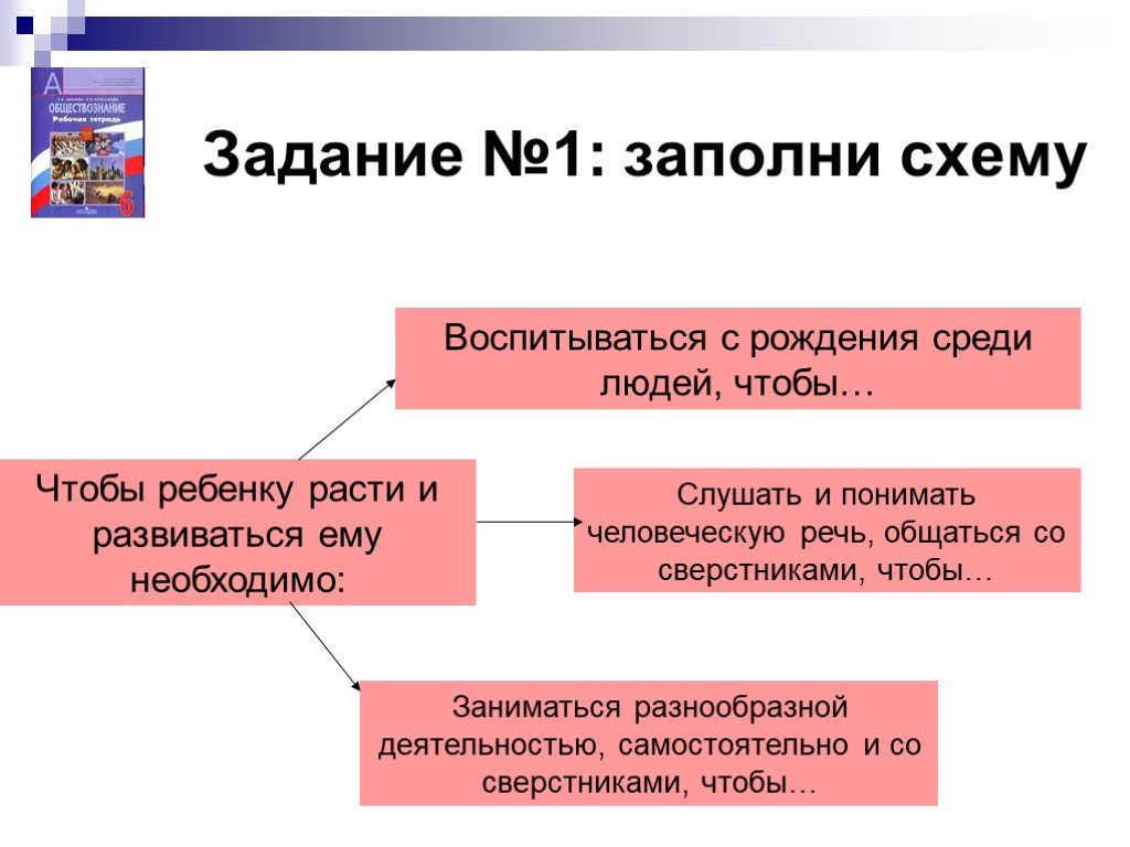 Проект человек среди людей 6 класс обществознание