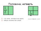 Половина, четверть. 1 – это доля, которую мы взяли, 2 – общее количество долей. одна четвертая доля