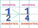 1 2 4 ЧИСЛИТЕЛЬ ЗНАМЕНАТЕЛЬ