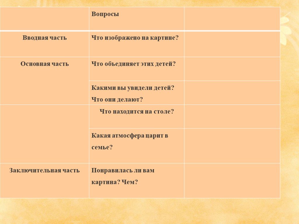 Сочинение по картине серебряковой за завтраком 5 класс русский язык